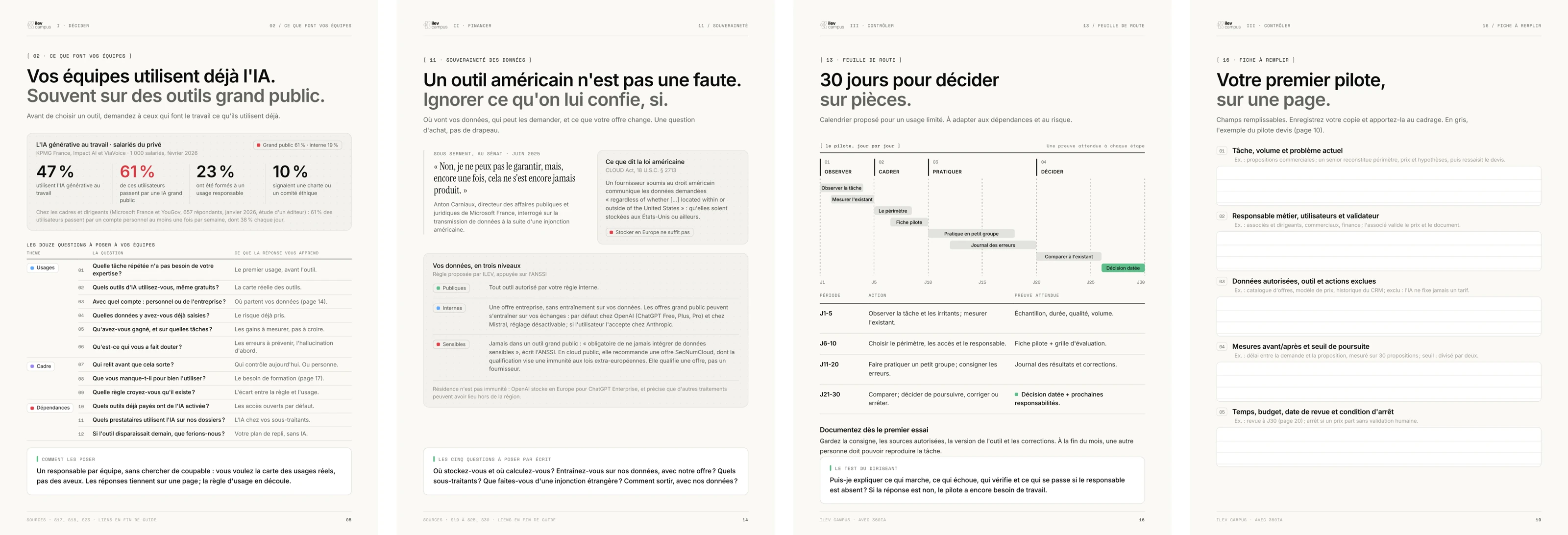 Quatre pages du guide : les questions à poser aux équipes, la souveraineté des données, la feuille de route du pilote, la fiche à remplir