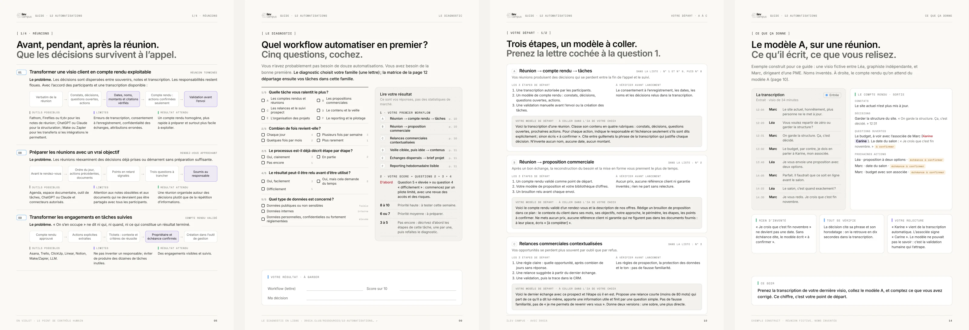 Quatre pages du guide : trois automatisations de réunion, le diagnostic à cocher, les modèles de départ, un compte rendu produit par le modèle